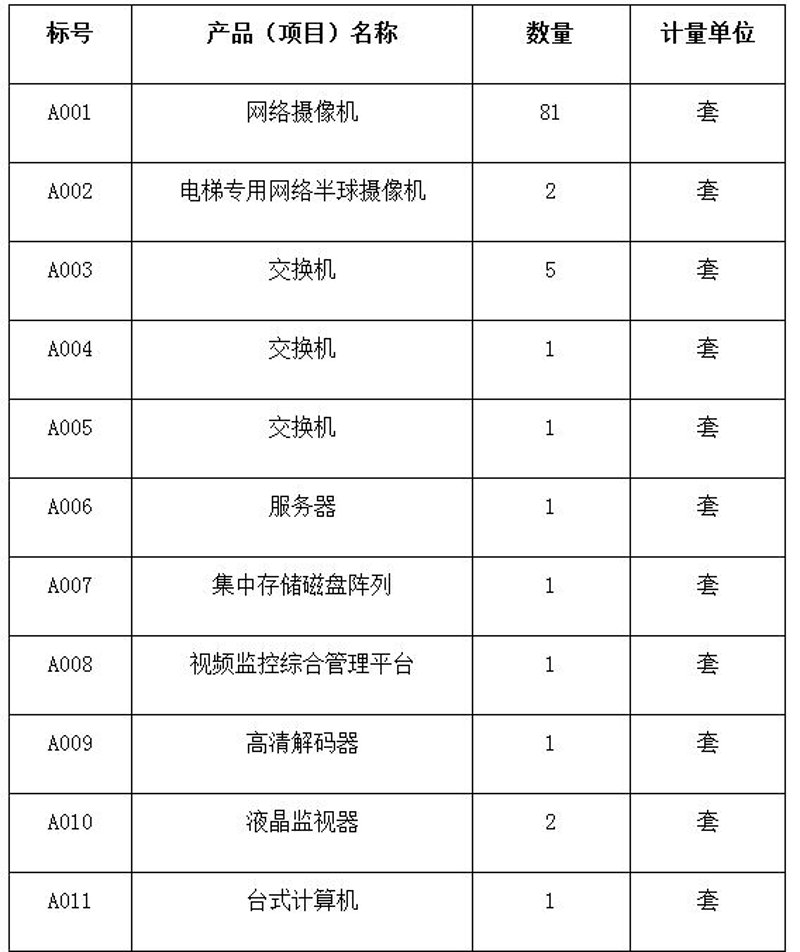 上海电子产品批发行业的最新趋势与机遇