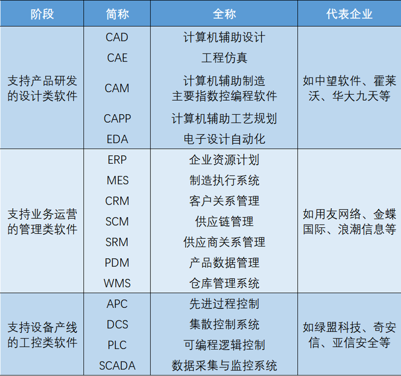 办公设备批发市场的新趋势