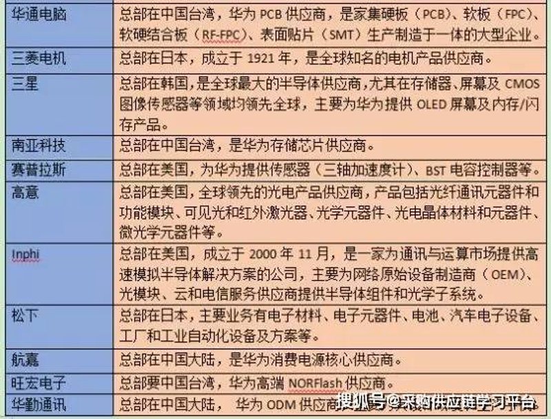 计算机产品供应