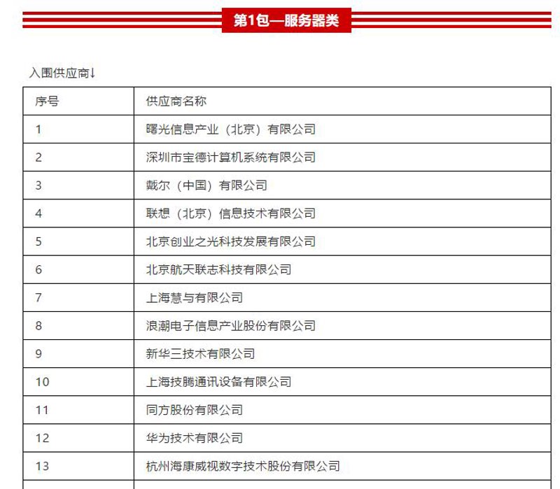 计算机产品供应市场新趋势